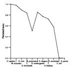 comparative genomics plot