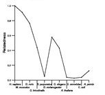 comparative genomics plot