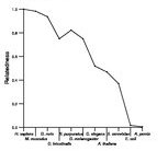 comparative genomics plot