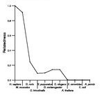 comparative genomics plot