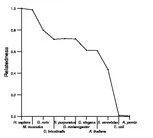 comparative genomics plot