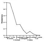 comparative genomics plot