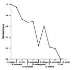 comparative genomics plot