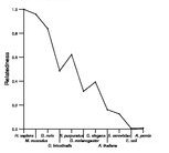 comparative genomics plot