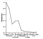 comparative genomics plot