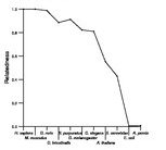 comparative genomics plot