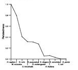 comparative genomics plot