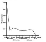 comparative genomics plot