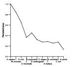 comparative genomics plot