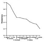 comparative genomics plot