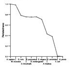 comparative genomics plot