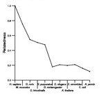 comparative genomics plot