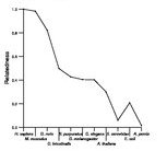 comparative genomics plot