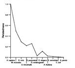 comparative genomics plot