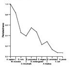 comparative genomics plot