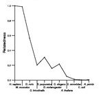 comparative genomics plot