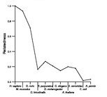 comparative genomics plot