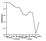 comparative genomics plot