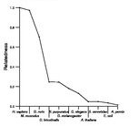 comparative genomics plot