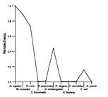 comparative genomics plot