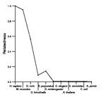 comparative genomics plot