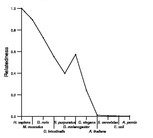 comparative genomics plot