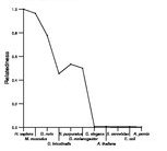 comparative genomics plot