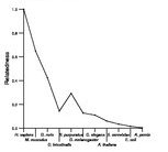 comparative genomics plot