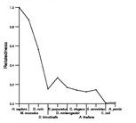 comparative genomics plot