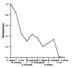 comparative genomics plot