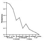 comparative genomics plot