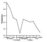 comparative genomics plot