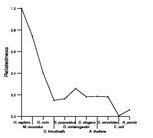 comparative genomics plot