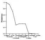 comparative genomics plot