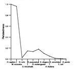 comparative genomics plot