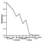 comparative genomics plot