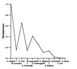 comparative genomics plot