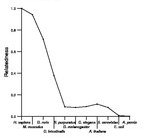 comparative genomics plot