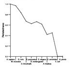 comparative genomics plot