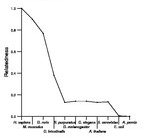 comparative genomics plot