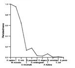 comparative genomics plot