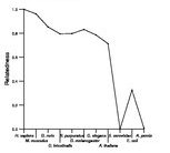 comparative genomics plot