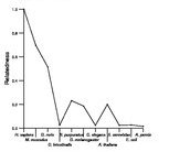 comparative genomics plot