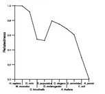 comparative genomics plot