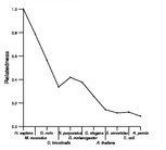 comparative genomics plot