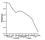 comparative genomics plot