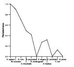 comparative genomics plot