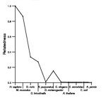 comparative genomics plot