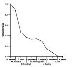 comparative genomics plot