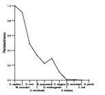 comparative genomics plot